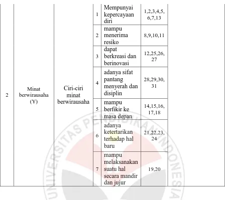 Tabel 3.4. Skala Pemberian Skor Instrument 