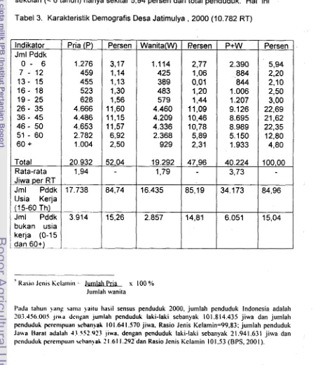 Tabel 3. Karakteristik Dernografis Oesa Jatirnulya , 2000 (10.782 RT) 