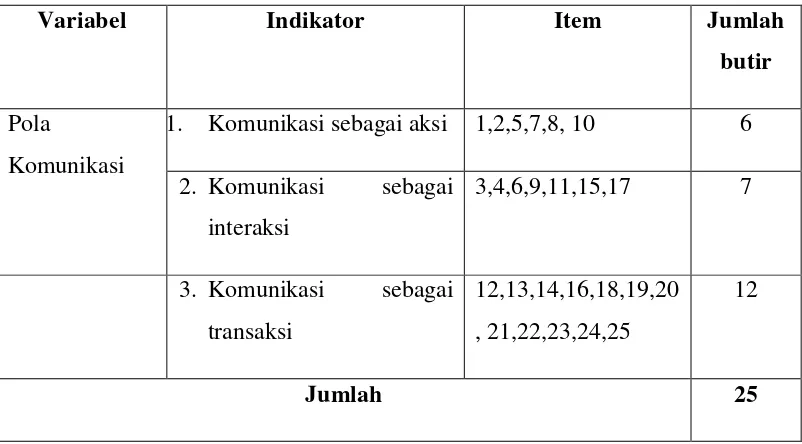 Tabel 3.4 Kisi-kisi Angket Gaya Kepemimpinan Kepala Sekolah 