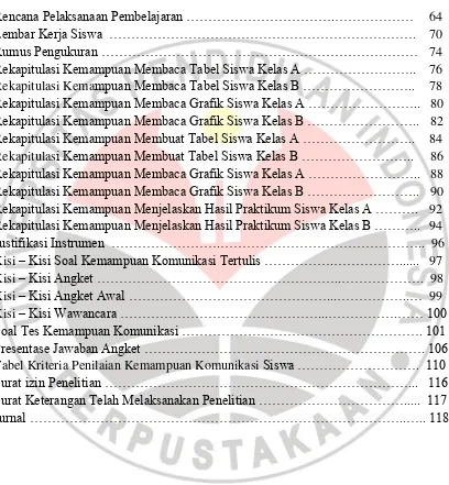 Tabel Kriteria Penilaian Kemampuan Komunikasi Siswa ……………………….  110 