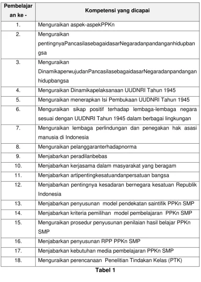  Tabel 1  