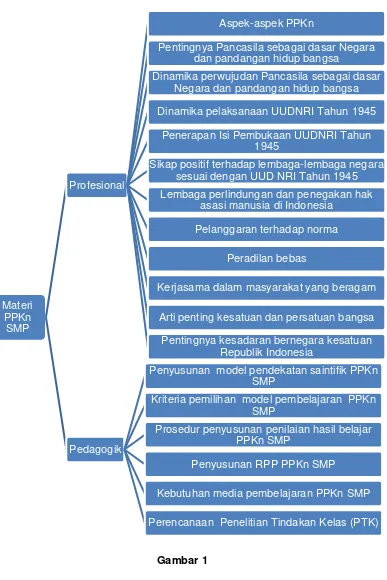 Gambar 1 