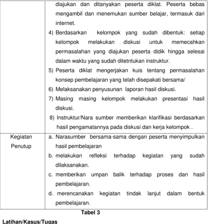 Tabel 3 E. Latihan/Kasus/Tugas  