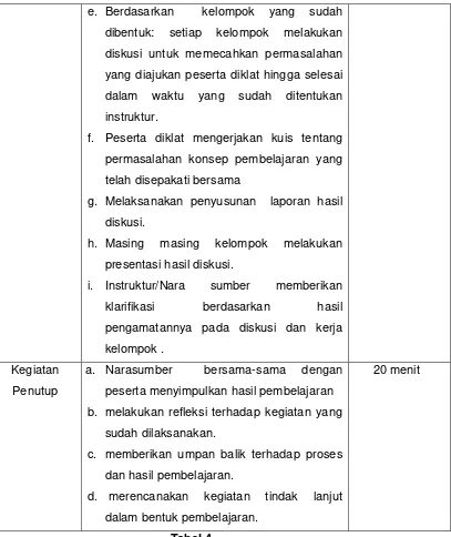 Tabel 4 E. Latihan/ Kasus /Tugas 