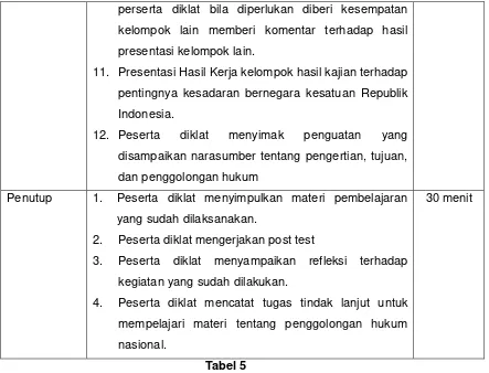 Tabel 5 E. Latihan/Kasus/Tugas  