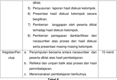 E. Latihan/Tugas/KasusTabel 6  