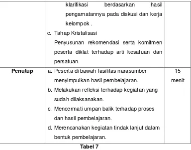 Tabel 7 E. Latihan/ Kasus/ Tugas 