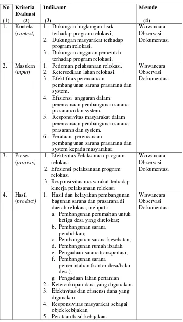 Tabel 5. Kriteria Evaluasi  