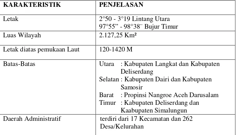 Tabel 7. Karateristik Geografis Kabupaten Karo 