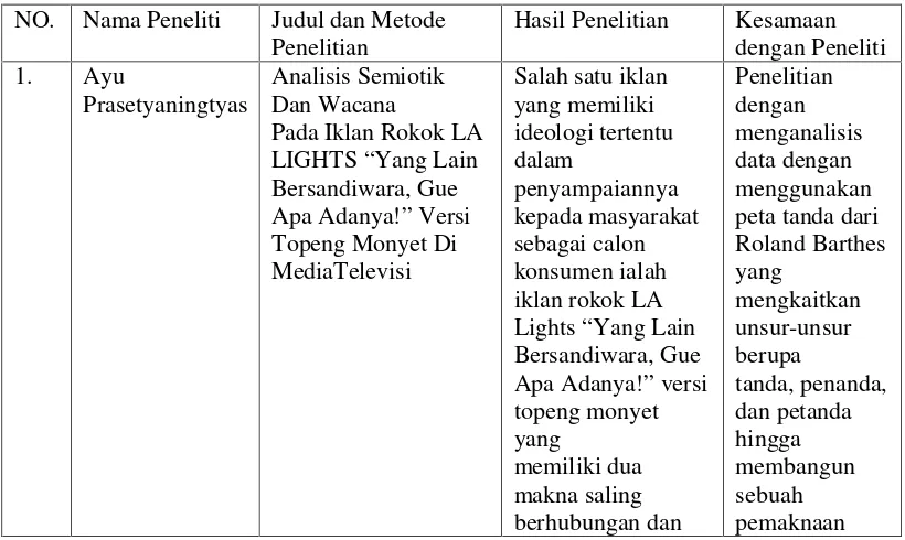 Table 1. Daftar Penelitian Terdahulu