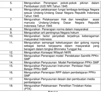 Tabel 1  