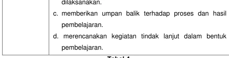  Tabel 4 E. Latihan/Kasus/Tugas  