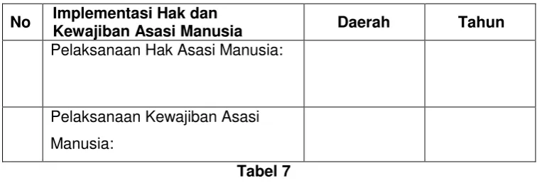Tabel 7 F. Rangkuman 