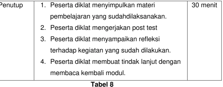 Tabel 8 E. Latihan/Kasus/Tugas  