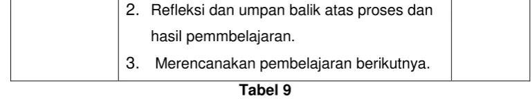 Tabel 9 E. Latihan/Kasus/Tugas  