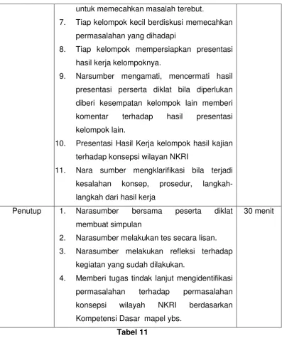 Tabel 11 