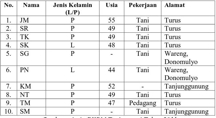 Tabel 6. Daftar Warga Belajar 