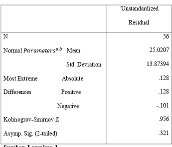 Tabel 4.3 Uji Normalitas 