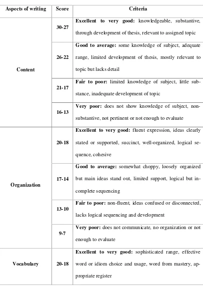 Table of specification