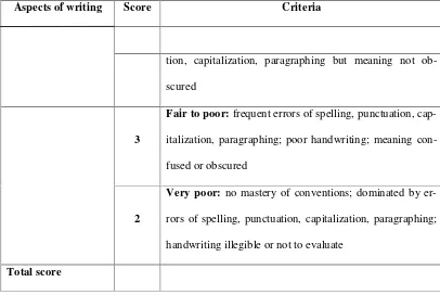 Table of Rating Sheet Score