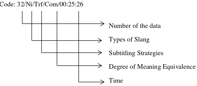 Figure 4. The Data Code 