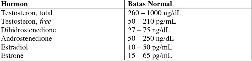 Tabel 2.2 Kadar Hormon Normal pada Laki-laki Dewasa (Braunstein, 2011) 