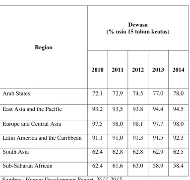 Tabel 4.4 Angka Melek Huruf, 2010-2014 