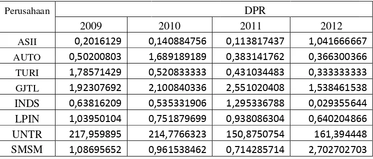 Tabel 4.2 data tabulasi kebijakan deviden tahun 2009-2012 