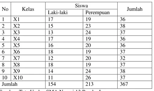 Tabel 3.  Jumlah Anggota populasi siswa kelas X SMAN 13 Bandar Lampung 