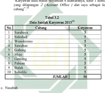Data Jumlah Karyawan 2015Tabel 3.2 19 
