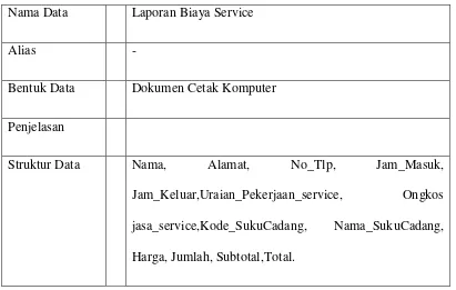Tabel 4.7 Kamus Data Faktur Pelayanan Service 
