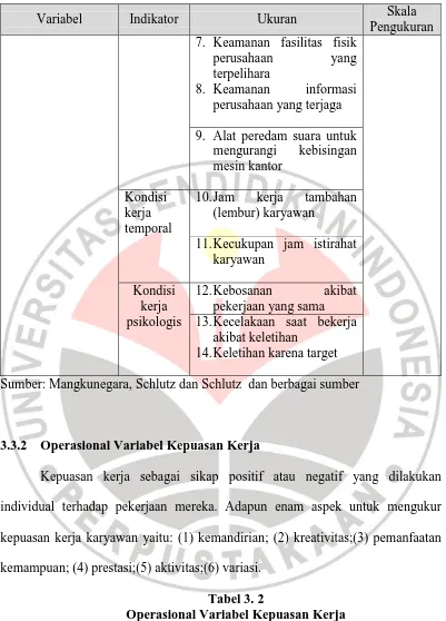 Tabel 3. 2 Operasional Variabel Kepuasan Kerja 