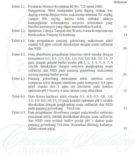 Tabel 2.1. Peraturan Menteri Kesehatan RI No. 722 tahun 1988,