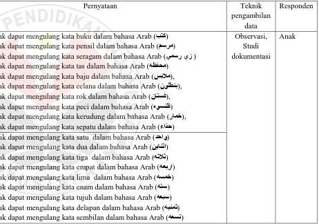 Tabel 3.1 Kisi-Kisi Instrumen 