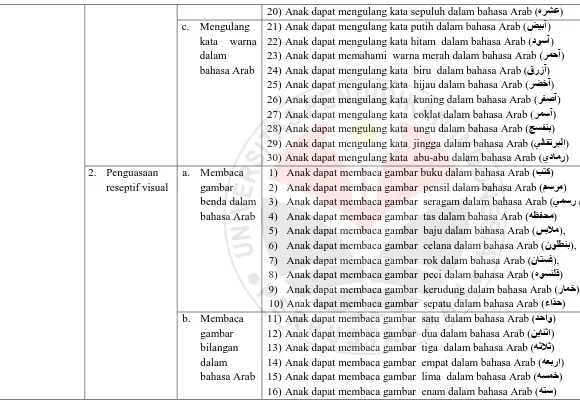 gambar benda dalam bahasa Arab  