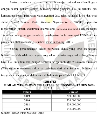 TABEL 1.1 JUMLAH WISATAWAN NUSANTARA DI INDONESIA TAHUN 2009-