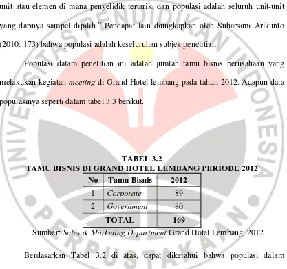 TABEL 3.2 TAMU BISNIS DI GRAND HOTEL LEMBANG PERIODE 2012 