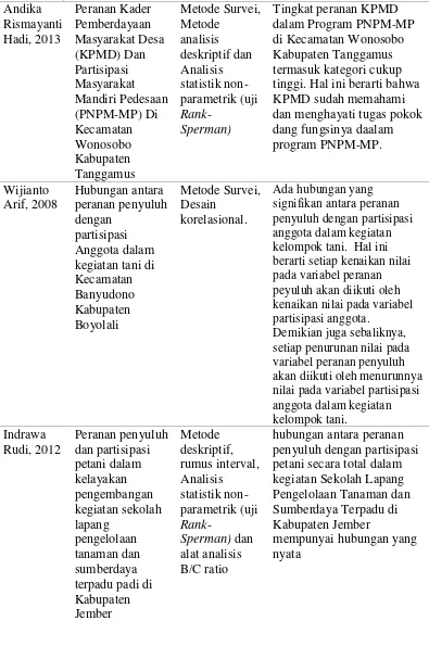 Tabel 4. Lanjutan