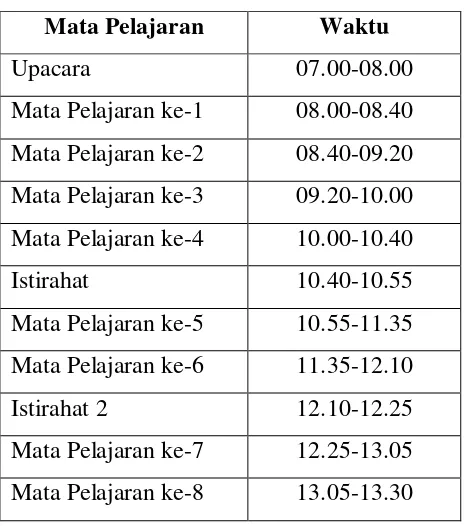 Tabel 2. Jadwal KBM Hari Selasa dan Rabu 
