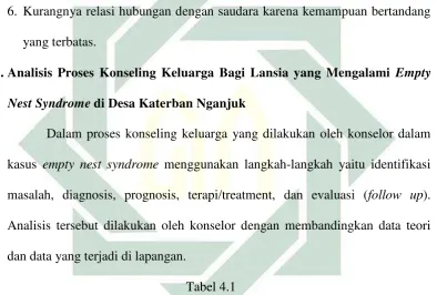 Tabel 4.1 Langkah-langkah Konselor dalam Proses Konseling Keluarga 