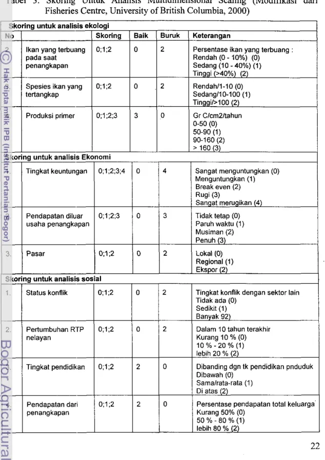 Tabel  3.  Skoring  Untuk  Analisis  Multidimensional  Scaling  (Modifikasi  dari  Fisheries Centre, University of British Columbia, 2000) 