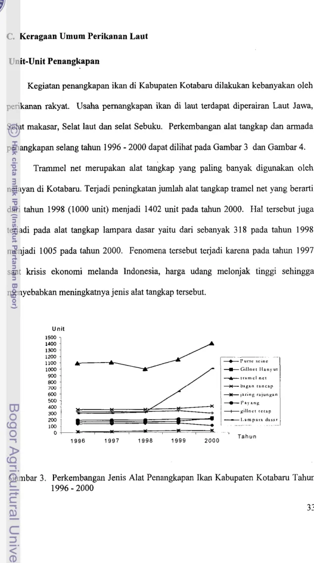Gambar 3 .   Perkembangan Jenis Alat Penangkapan Ikan Kabupaten Kotabaru Tahun  1996  -  2000 