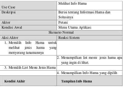 Tabel 3-13 Skenario Use Case Melihat Info Hama 