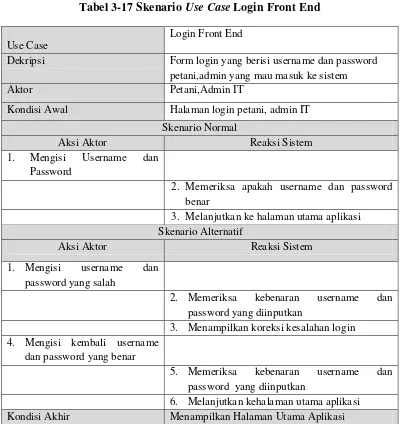 Tabel 3-17 Skenario Use Case Login Front End 