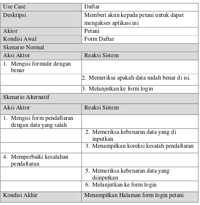 Tabel 3-18 Skenario Use Case Daftar 