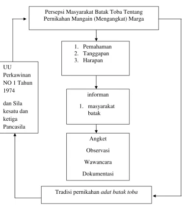 Gambar 3. 2 Rencana Penelitian