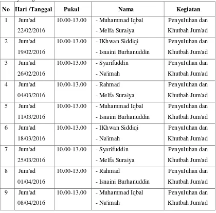Tabel 15. Jadwal Penyuluh Agama Islam di Lembaga Pemasyarakatan Sipapaga Panyabungan Tahun 2016 