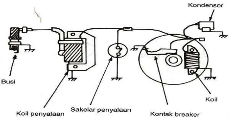 Gambar 2.5. Rangkaian Sistem Pengapian Baterai        (Sumber : Daryanto, 2008) 