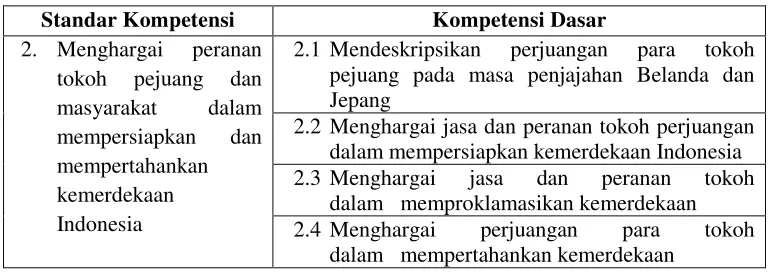 Tabel 1. SK dan KD IPS Kelas V SD Semester II 