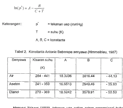 Tabel 2. Konstanta Antonie Beberapa senyawa (Himmelblau. 1987) 